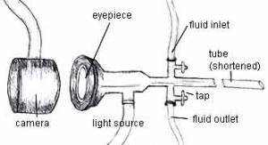 arthroscope
