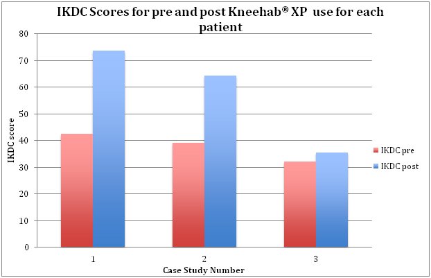 graph 3