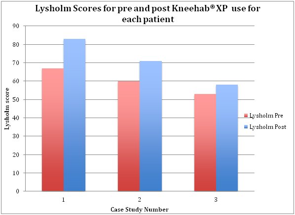 graph 4